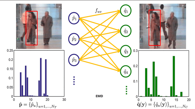 Figure 1 for Visual Tracking Using Sparse Coding and Earth Mover's Distance