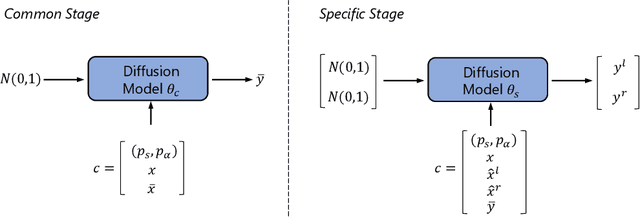 Figure 3 for BinauralGrad: A Two-Stage Conditional Diffusion Probabilistic Model for Binaural Audio Synthesis
