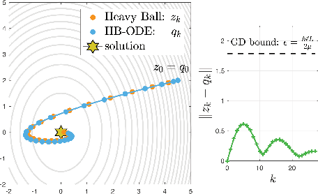 Figure 4 for Shadowing Properties of Optimization Algorithms