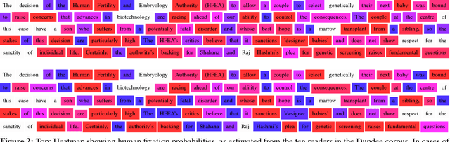 Figure 4 for Modeling Human Reading with Neural Attention