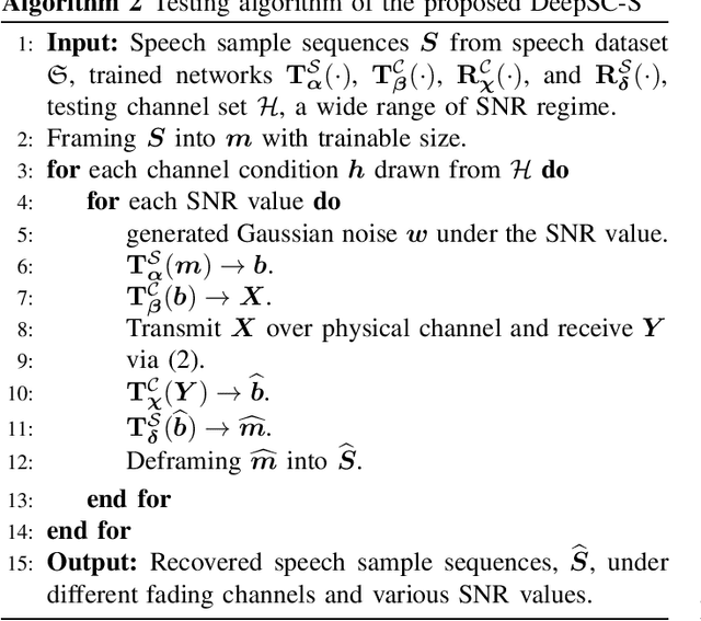 Figure 4 for Semantic Communication Systems for Speech Transmission