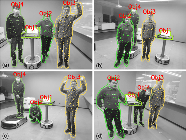 Figure 1 for A Robust Object Encoding Method