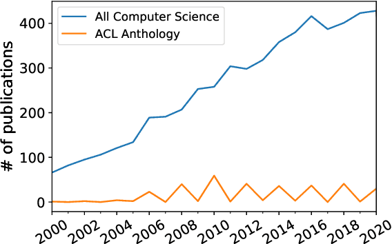 Figure 1 for Including Signed Languages in Natural Language Processing