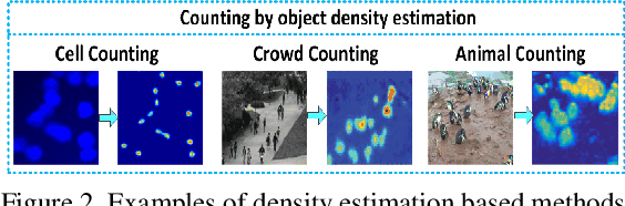 Figure 3 for FCN-rLSTM: Deep Spatio-Temporal Neural Networks for Vehicle Counting in City Cameras