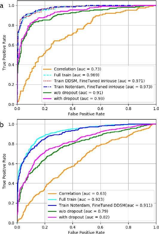 Figure 3 for Mammography Dual View Mass Correspondence