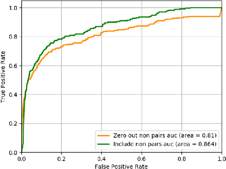 Figure 4 for Mammography Dual View Mass Correspondence