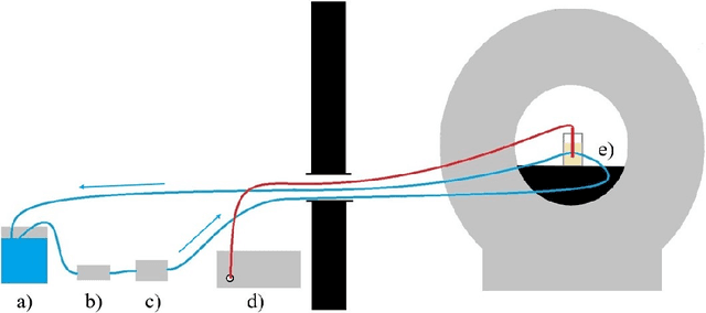 Figure 4 for 2.5D Thermometry Maps for MRI-guided Tumor Ablation