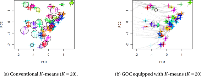 Figure 1 for A Greedy and Optimistic Approach to Clustering with a Specified Uncertainty of Covariates