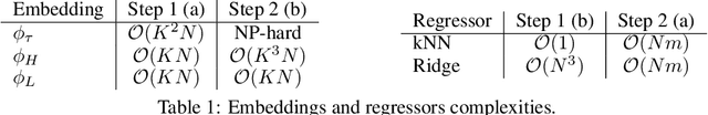 Figure 1 for A Structured Prediction Approach for Label Ranking
