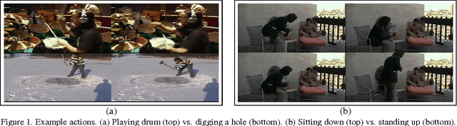Figure 1 for Temporal Extension of Scale Pyramid and Spatial Pyramid Matching for Action Recognition