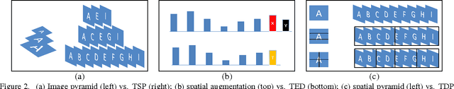 Figure 3 for Temporal Extension of Scale Pyramid and Spatial Pyramid Matching for Action Recognition