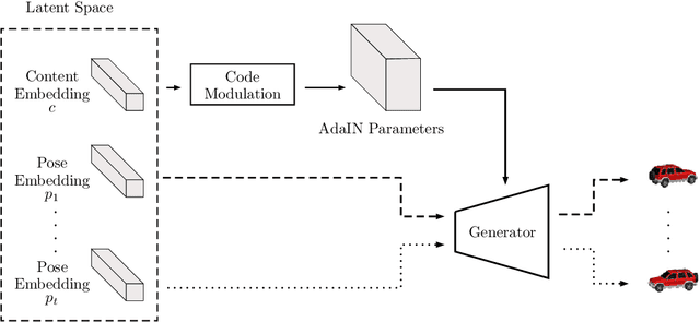 Figure 1 for Latent Optimization for Non-adversarial Representation Disentanglement