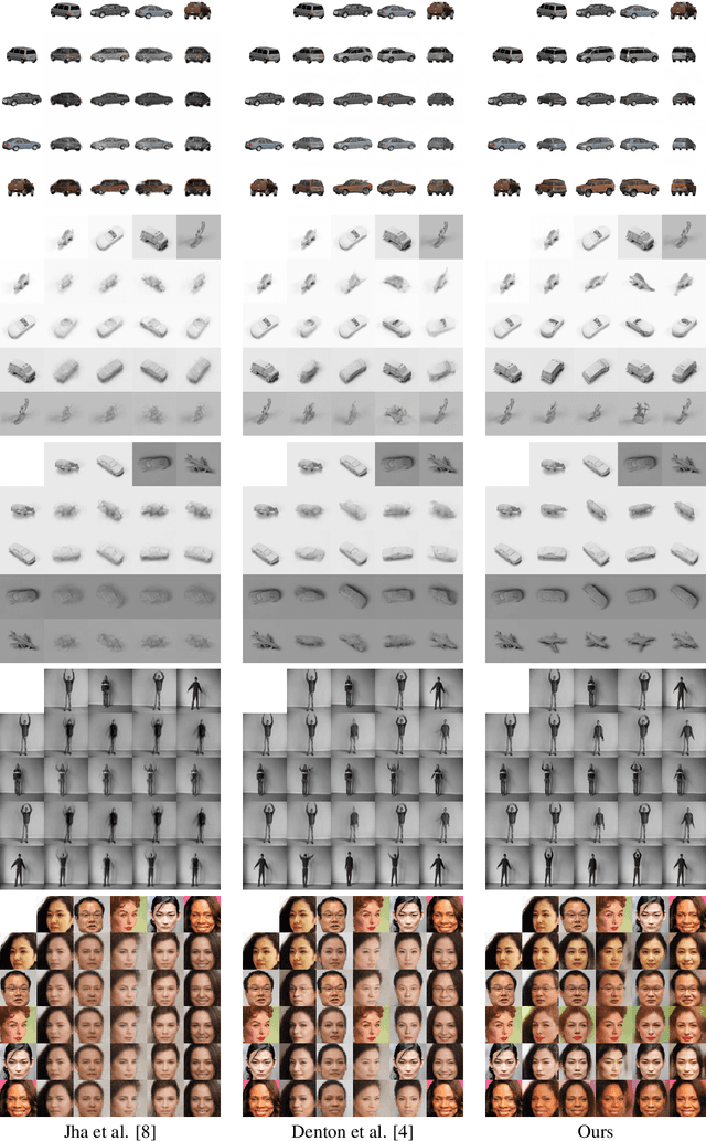 Figure 3 for Latent Optimization for Non-adversarial Representation Disentanglement