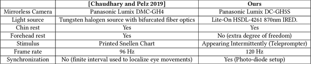 Figure 2 for $pi_t$- Enhancing the Precision of Eye Tracking using Iris Feature Motion Vectors