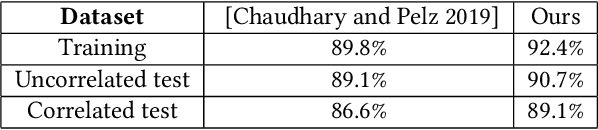 Figure 4 for $pi_t$- Enhancing the Precision of Eye Tracking using Iris Feature Motion Vectors