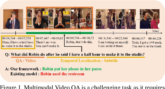 Figure 1 for Modality Shifting Attention Network for Multi-modal Video Question Answering