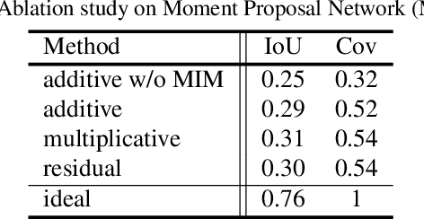 Figure 2 for Modality Shifting Attention Network for Multi-modal Video Question Answering