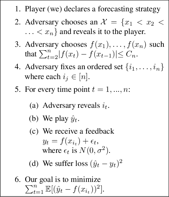 Figure 1 for An Optimal Reduction of TV-Denoising to Adaptive Online Learning