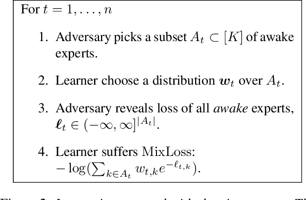 Figure 3 for An Optimal Reduction of TV-Denoising to Adaptive Online Learning