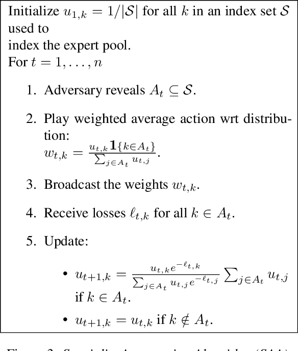 Figure 4 for An Optimal Reduction of TV-Denoising to Adaptive Online Learning