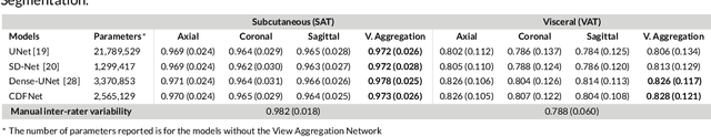 Figure 3 for FatSegNet : A Fully Automated Deep Learning Pipeline for Adipose Tissue Segmentation on Abdominal Dixon MRI