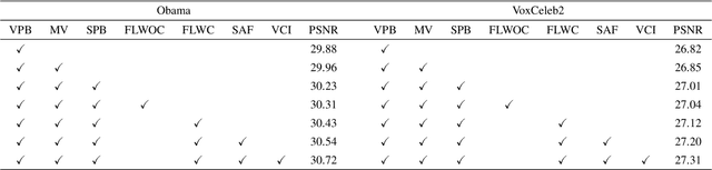Figure 2 for Multi-modality Deep Restoration of Extremely Compressed Face Videos