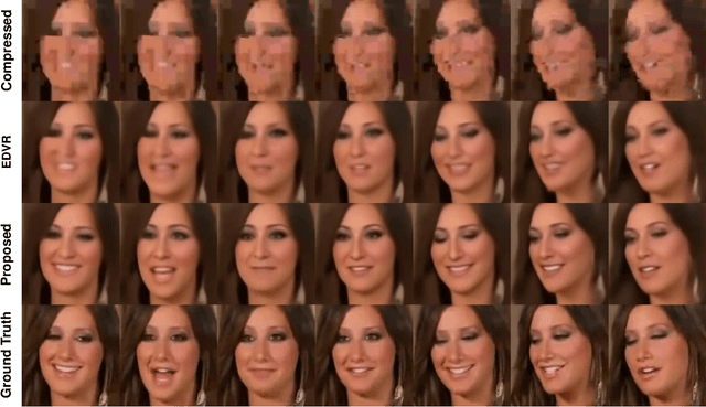 Figure 1 for Multi-modality Deep Restoration of Extremely Compressed Face Videos