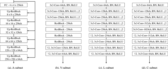 Figure 4 for Multi-modality Deep Restoration of Extremely Compressed Face Videos