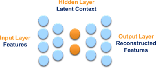 Figure 1 for Personal Dynamic Cost-Aware Sensing for Latent Context Detection