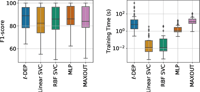 Figure 1 for Linear Dilation-Erosion Perceptron Trained Using a Convex-Concave Procedure