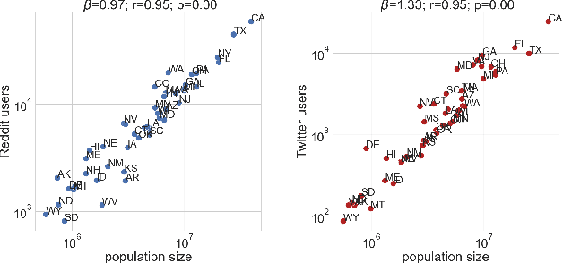 Figure 1 for The Healthy States of America: Creating a Health Taxonomy with Social Media