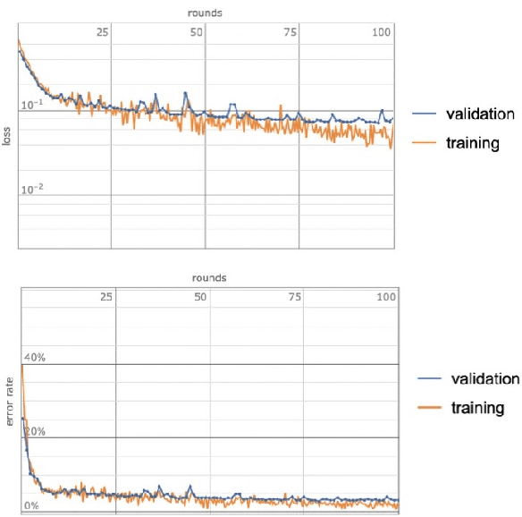 Figure 3 for Machine Learning Lie Structures & Applications to Physics