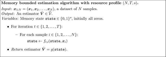 Figure 1 for Statistical-Computational Trade-offs in Tensor PCA and Related Problems via Communication Complexity