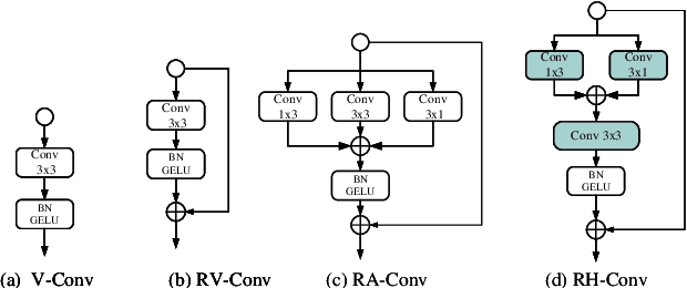 Figure 3 for A Multi-grained based Attention Network for Semi-supervised Sound Event Detection