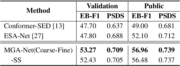 Figure 2 for A Multi-grained based Attention Network for Semi-supervised Sound Event Detection