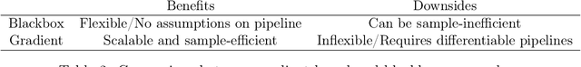 Figure 4 for Automated Reinforcement Learning (AutoRL): A Survey and Open Problems