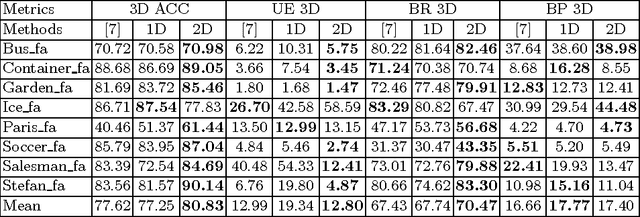 Figure 2 for Geodesic Distance Histogram Feature for Video Segmentation
