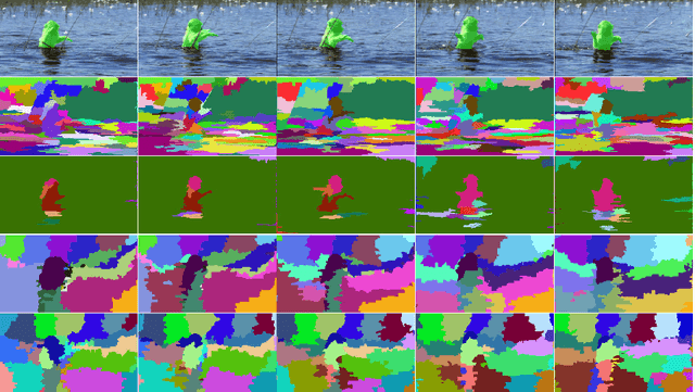 Figure 1 for Geodesic Distance Histogram Feature for Video Segmentation