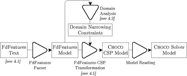 Figure 1 for FdConfig: A Constraint-Based Interactive Product Configurator