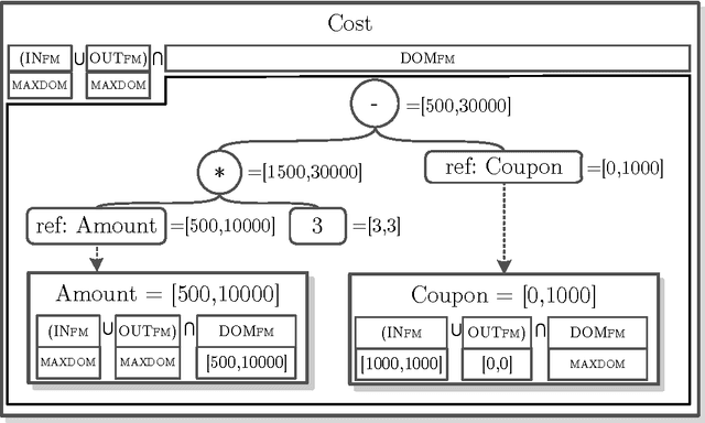 Figure 2 for FdConfig: A Constraint-Based Interactive Product Configurator