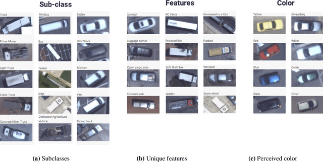 Figure 1 for cofga: A Dataset for Fine Grained Classification of Objects from Aerial Imagery