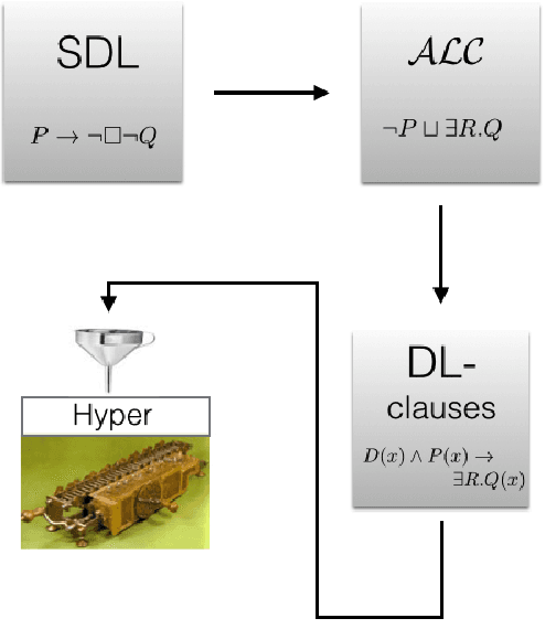Figure 1 for Automated Reasoning in Deontic Logic