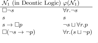 Figure 3 for Automated Reasoning in Deontic Logic