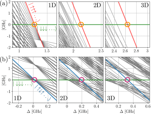 Figure 2 for Bayesian optimal control of GHZ states in Rydberg lattices