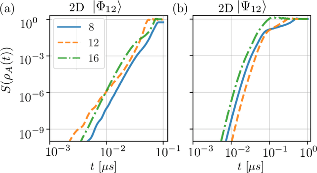 Figure 4 for Bayesian optimal control of GHZ states in Rydberg lattices