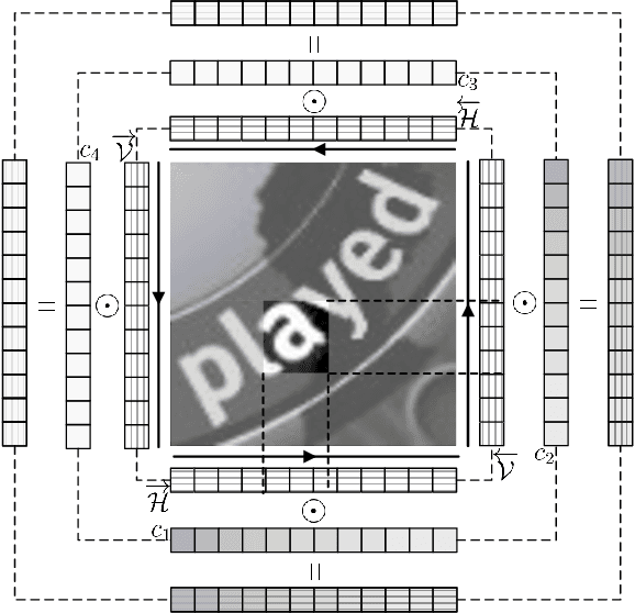 Figure 3 for AON: Towards Arbitrarily-Oriented Text Recognition