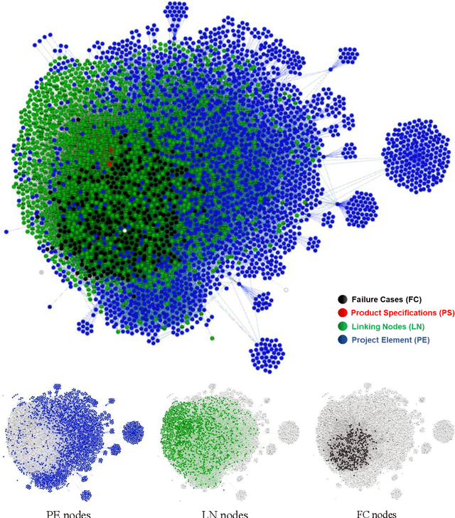 Figure 4 for A Text Extraction-Based Smart Knowledge Graph Composition for Integrating Lessons Learned during the Microchip Design
