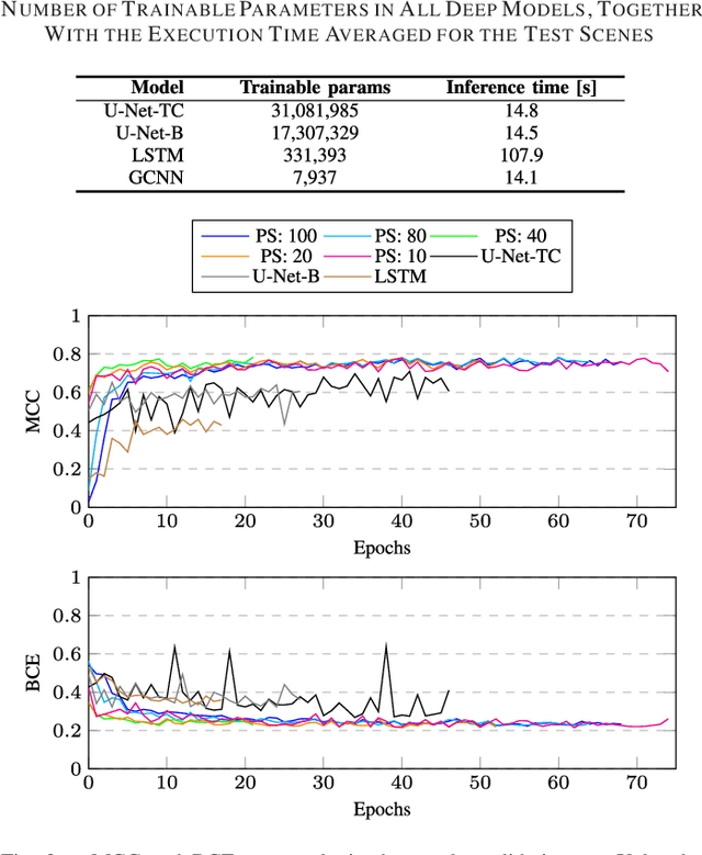 Figure 4 for Graph Neural Networks Extract High-Resolution Cultivated Land Maps from Sentinel-2 Image Series
