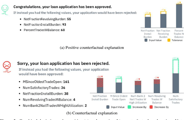 Figure 3 for Interpretable Credit Application Predictions With Counterfactual Explanations