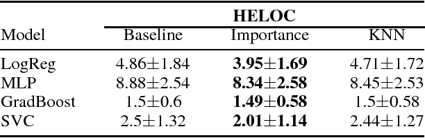 Figure 4 for Interpretable Credit Application Predictions With Counterfactual Explanations